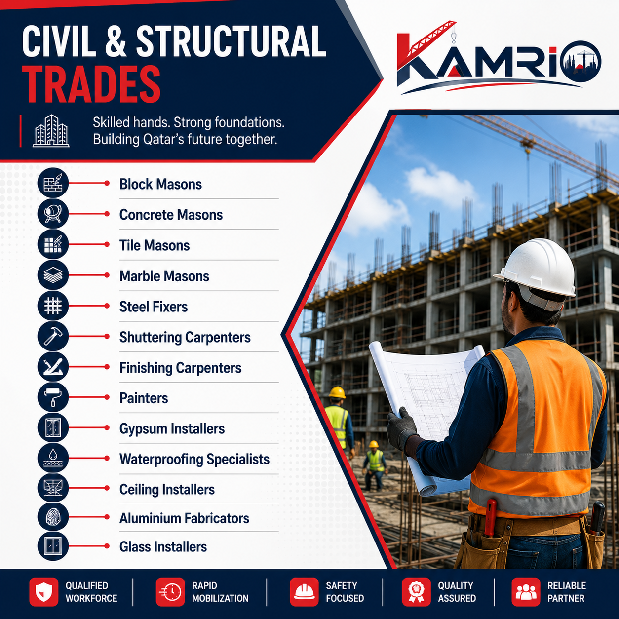 Civil & Structural Trades